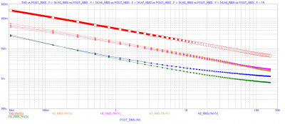 TESLA VRABLE AZK-052 100uA per Power bjt THD Pout.PNG