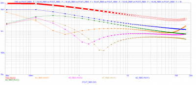 TESLA VRABLE AZK-052 25mA per Power bjt THD Pout.PNG