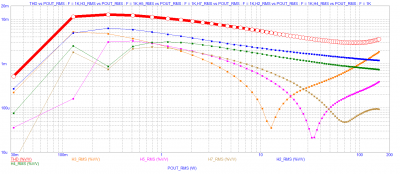 TESLA VRABLE AZK-052 50mA per Power bjt THD Pout.PNG