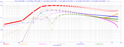 TESLA VRABLE AZK-052 100mA per Power bjt THD Pout.PNG