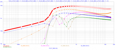 TESLA VRABLE AZK-052 200mA per Power bjt THD Pout.PNG