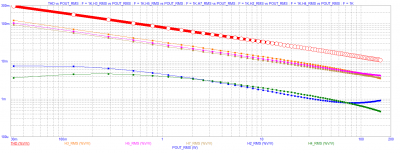 TESLA VRABLE AZK-052 100uA per power bjt Baxandall DRC THD Pout.PNG