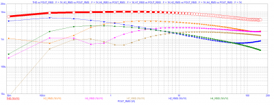 TESLA VRABLE AZK-052 25mA per power bjt Baxandall DRC THD Pout.PNG