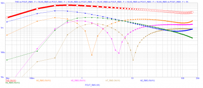 TESLA VRABLE AZK-052 50mA per Power bjt Baxandall DRC THD Pout.PNG
