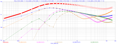 TESLA VRABLE AZK-052 100mA per power bjt Baxandall DRC THD Pout.PNG