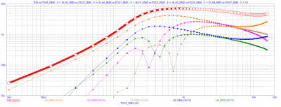 TESLA VRABLE AZK-052 200mA per power bjt Baxandall DRC THD Pout.PNG