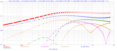 TESLA VRABLE AZK-052 50mA per Power bjt Baxandall DRC THD Pout 20ohm.PNG