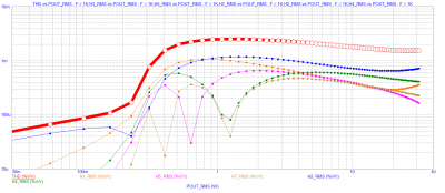 TESLA VRABLE AZK-052 50mA per Power bjt THD Pout 20ohm.PNG