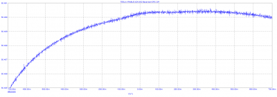 TESLA VRABLE AZK-052 Baxandall DRC DC analysis crossover 20ohm.PNG
