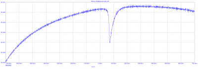 TESLA VRABLE AZK-052 DC analysis crossover 20ohm.PNG