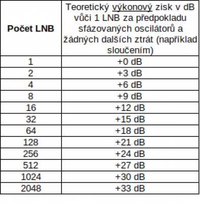 Zisk LNB.png