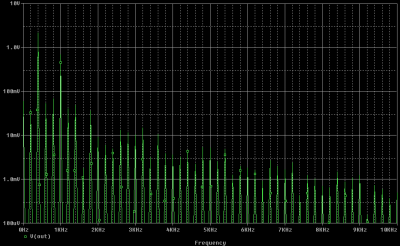 kvazi_200mA_400Hz_1kHz.png
