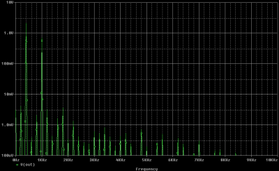 kvazi_bax_50mA_400Hz_1kHz.png