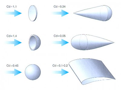 aerodynamika.jpg