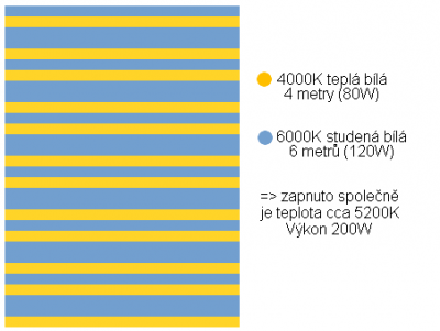 Teplá a studená2.png
