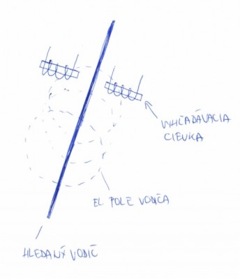 Poloha cievky.jpg