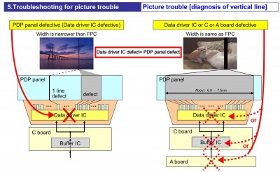 Trochu teorie - Panasonic Troubleshooting