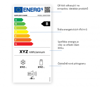 Nový energetický štítek