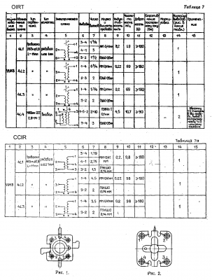 Tabulka Meridian 211_214.png