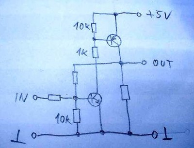 ideové schema