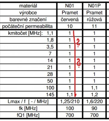 Tabulka feritů .jpg