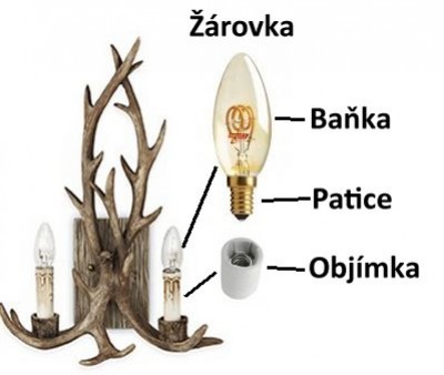 Nás to učili takhle: