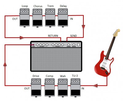 Pedalboard-FX-Loop.jpg