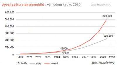elektromobily.jpg