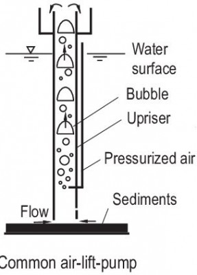 air lift pump.jpg