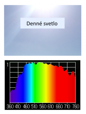 denne-svetlo.png
